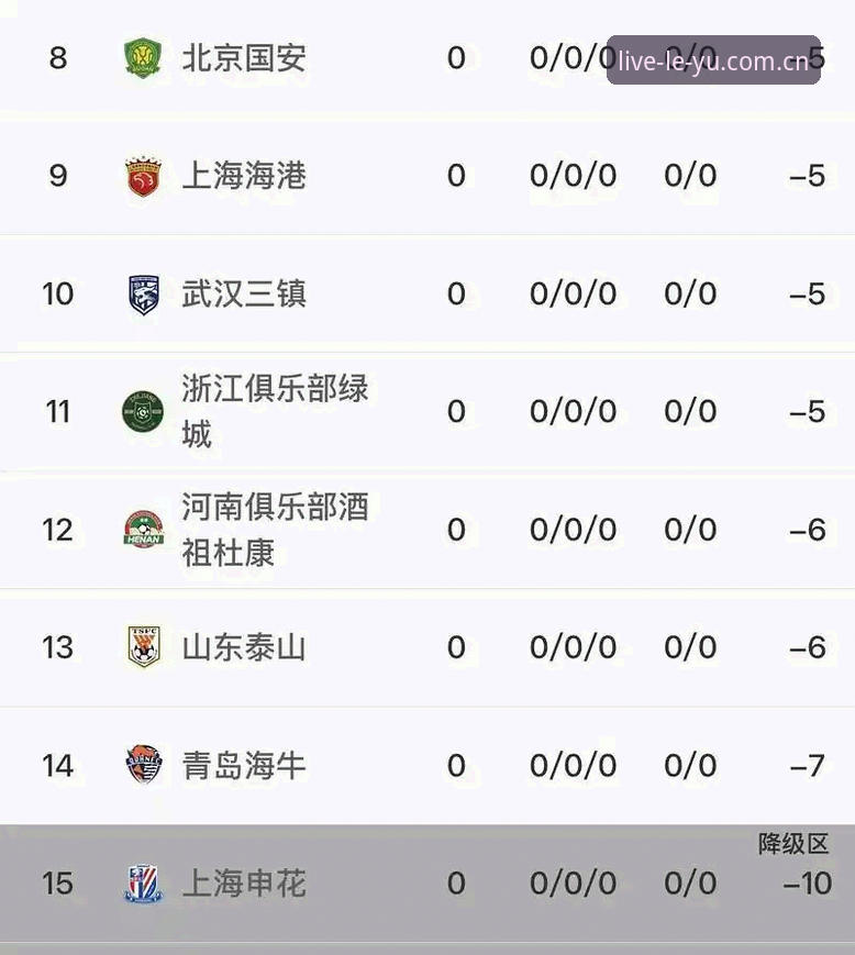 乐鱼app下载教程 中国足协第三批禁足名单深度解析:65名足球从业者被罚,行业肃清进行时