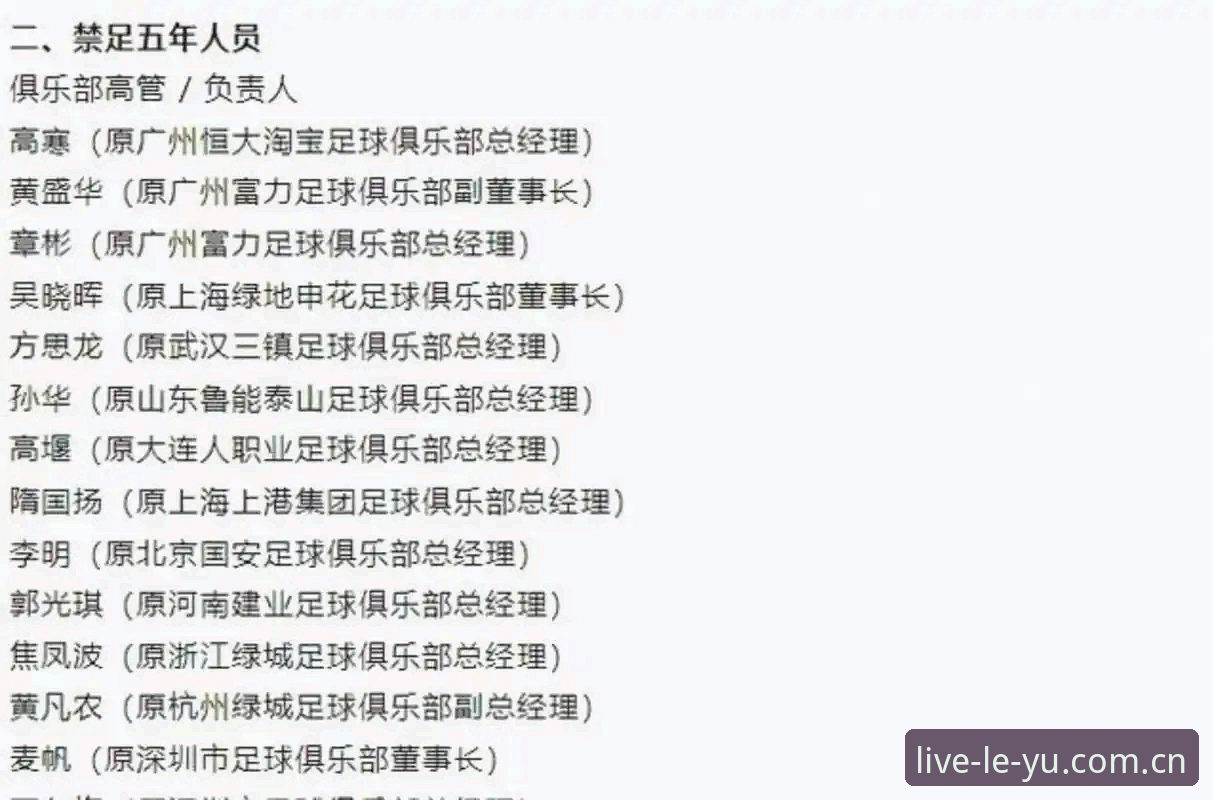 乐鱼app下载教程 中国足协第三批禁足名单深度解析:65名足球从业者被罚,行业肃清进行时